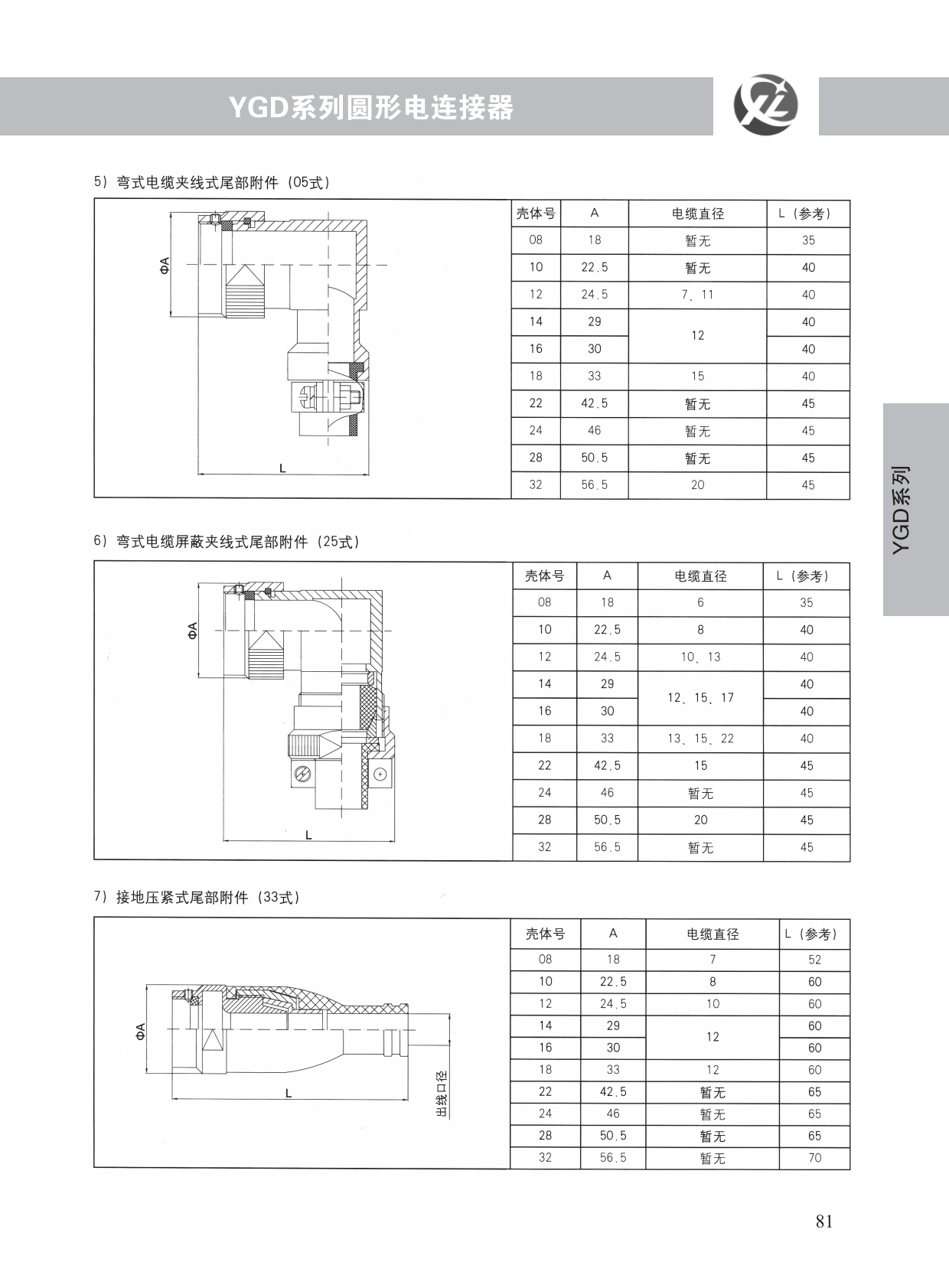 YGD系列 (9)