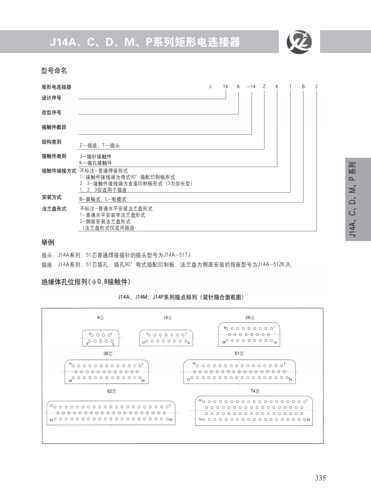 J14A、C、D、M、P系列 (2)