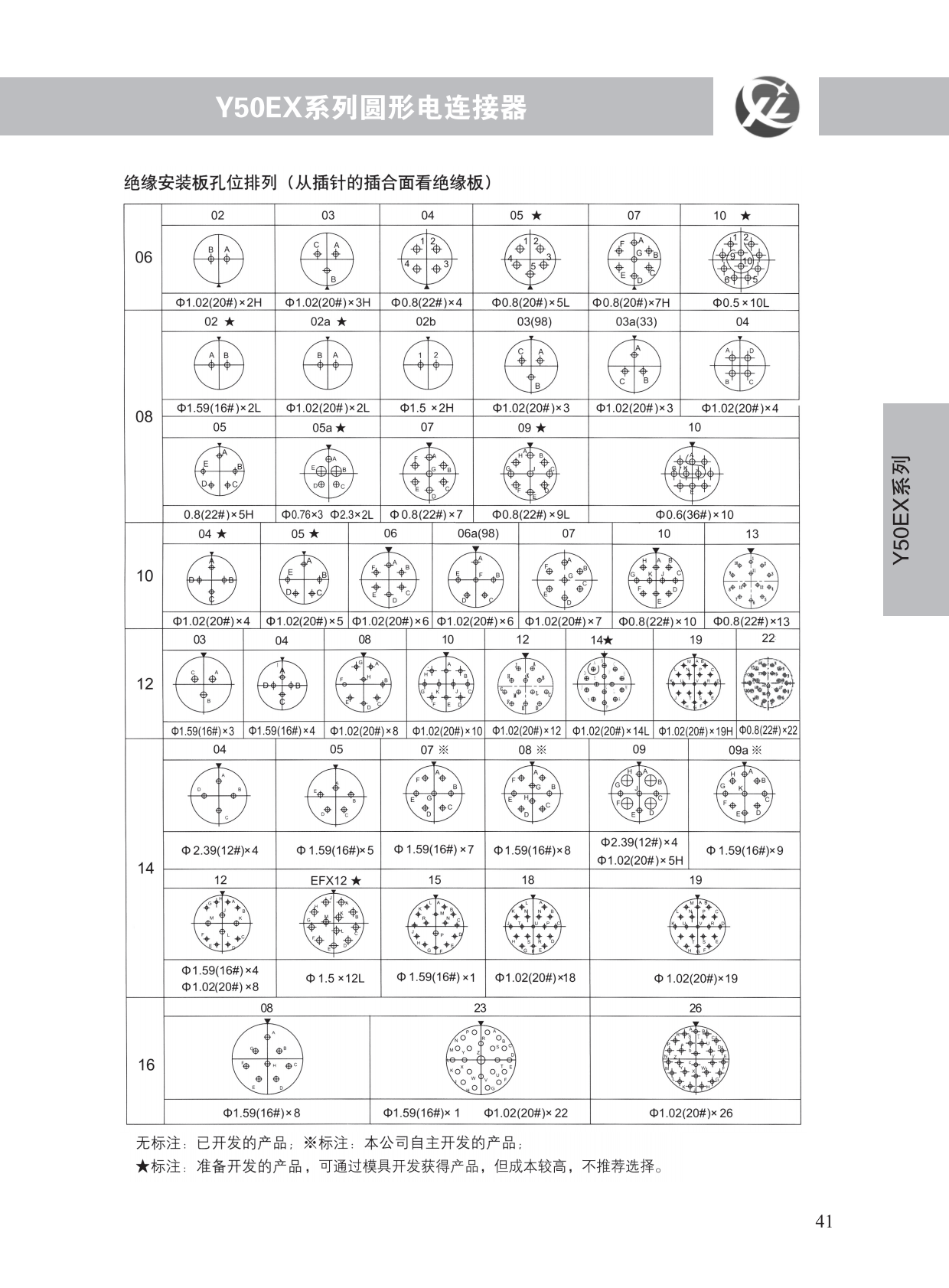 Y50EX系列 (5)