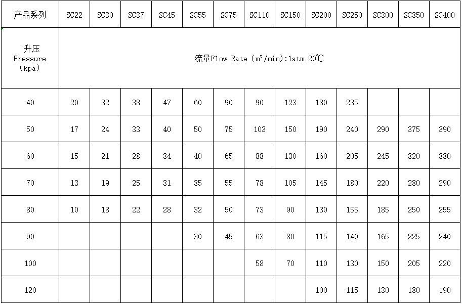 型号参数 (1)