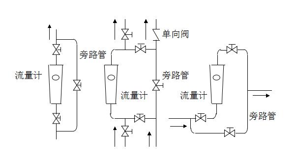 玻璃转子流量计 概述配图