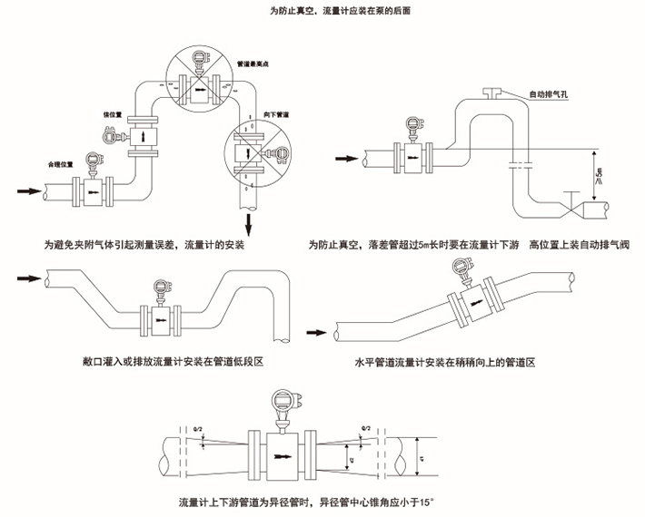卫生型电磁流量计8