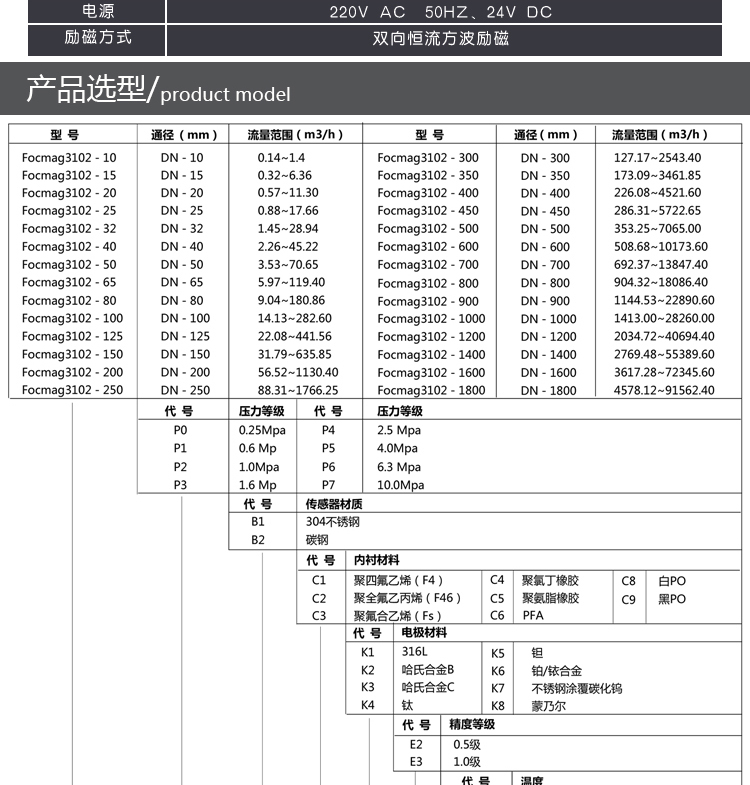智能插入式电磁流量计0