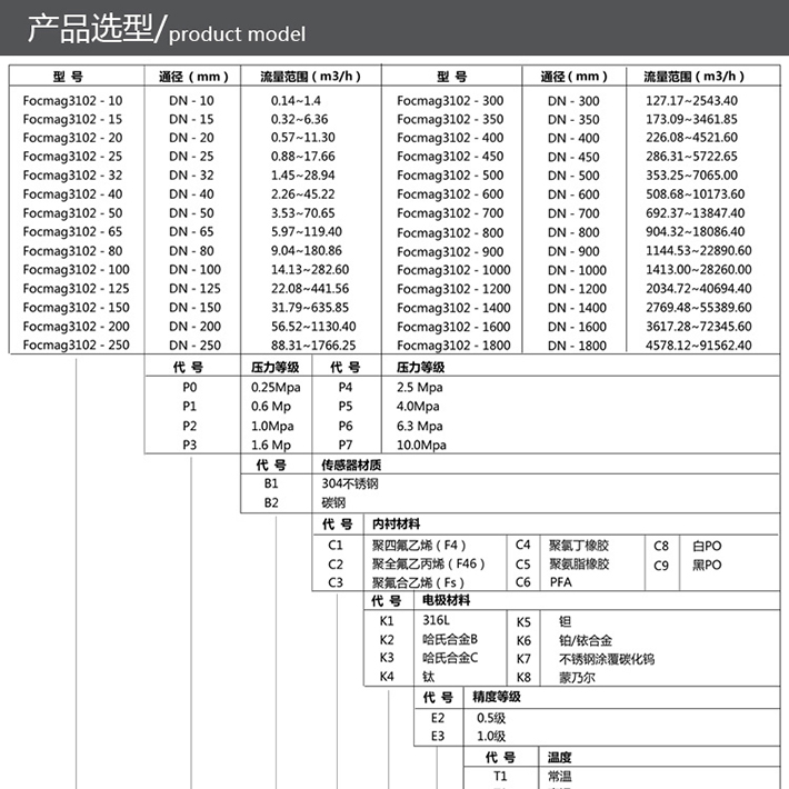 智能电磁流量计0介绍5