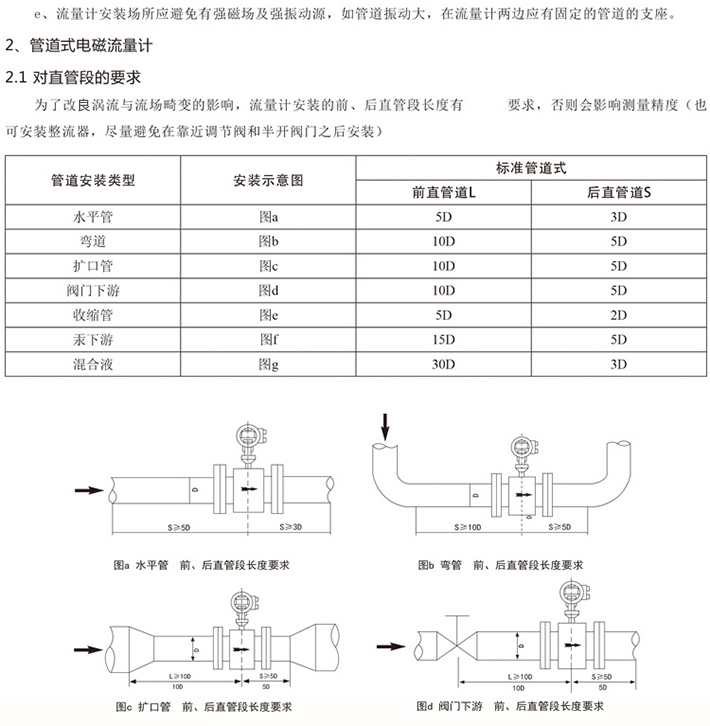 智能电磁流量计0介绍8