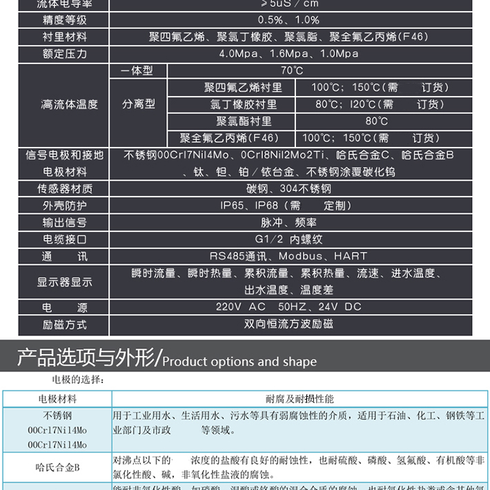 电磁热量表2