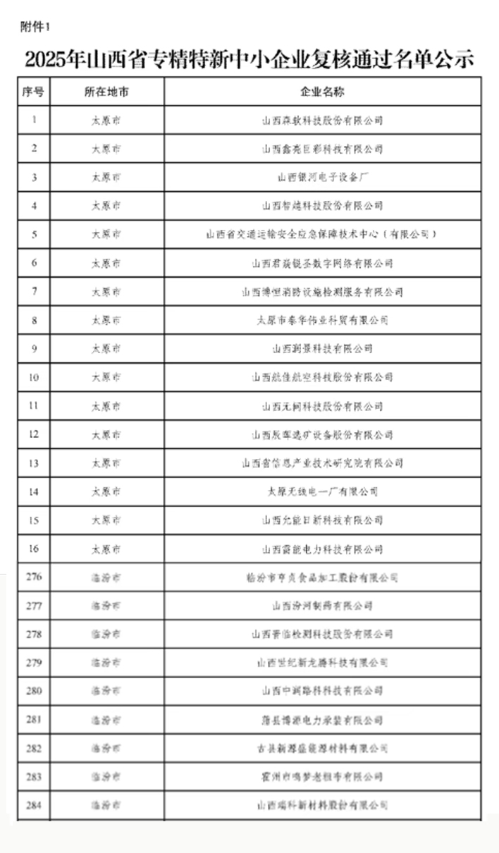 2025年山西省专精特新中小企业复核通过名单公示