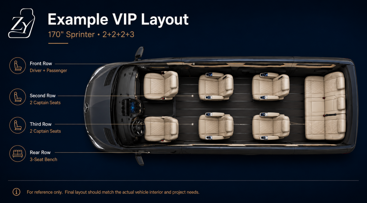 How to Plan the Right Seat Layout for a Van Conversion