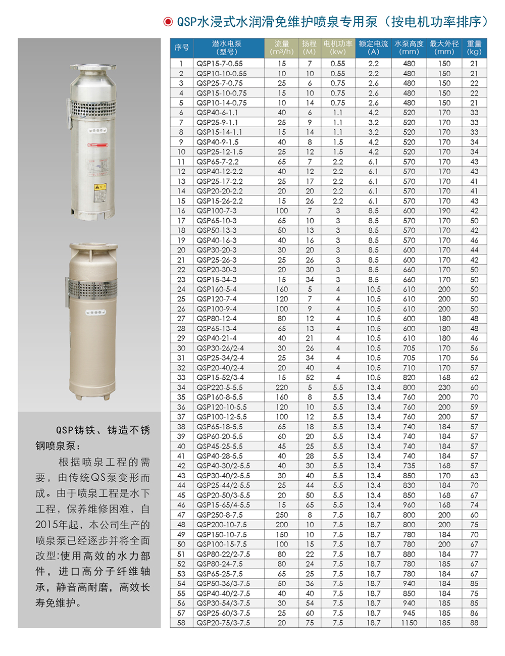 QSP2