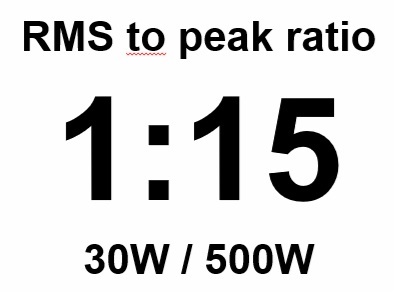 RMS-to-peak-ratio