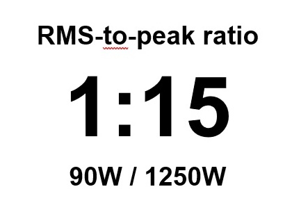 RMS-to-peak-RBN602