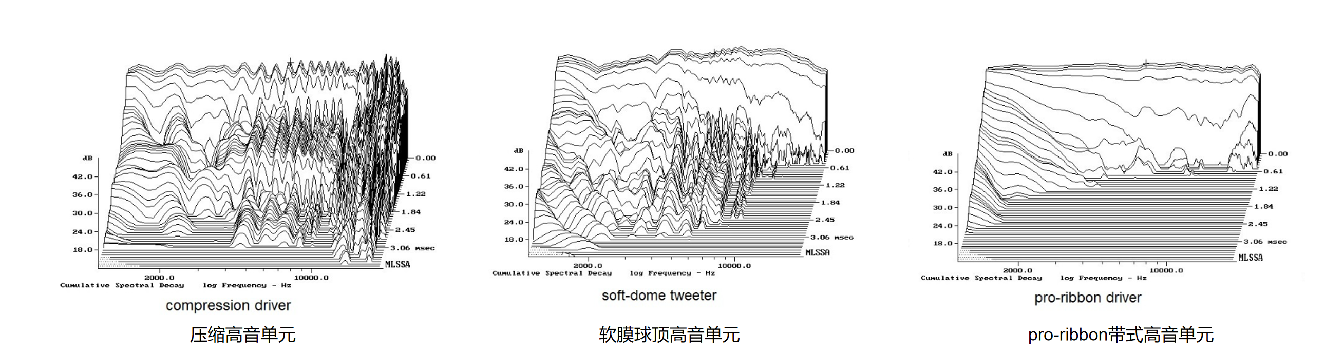 先进带状高音专利技术