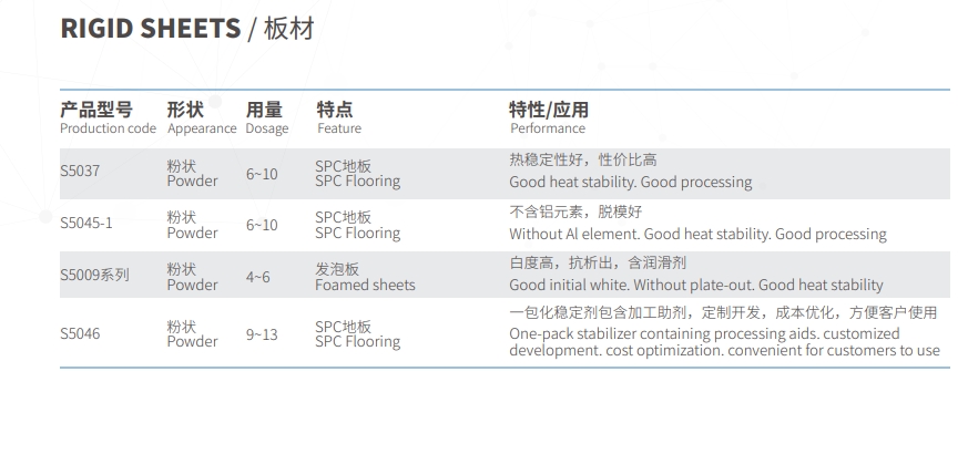 Sheet Stabilizer Solution