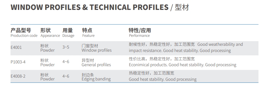 Profile Stabilizer Solution