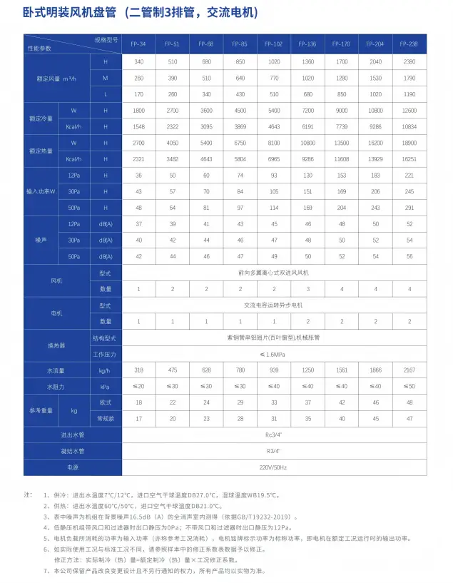 卧式明装风机盘管中文参数1