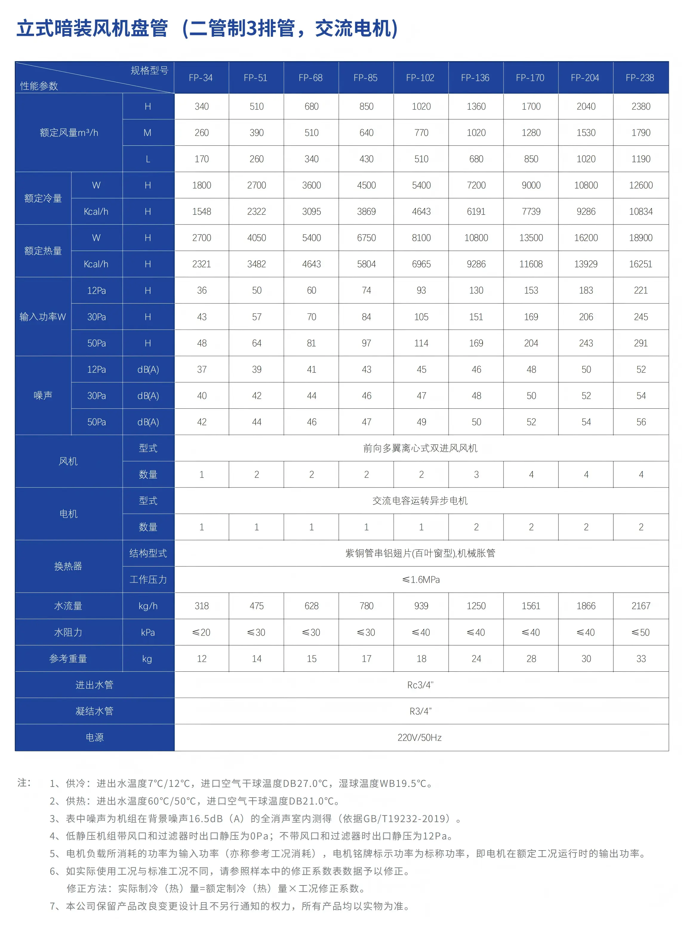 立式暗装风机盘管中文参数