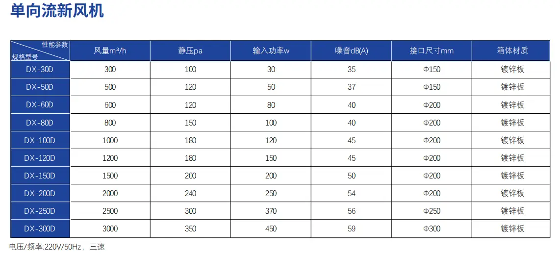 单向流新风机中文参数