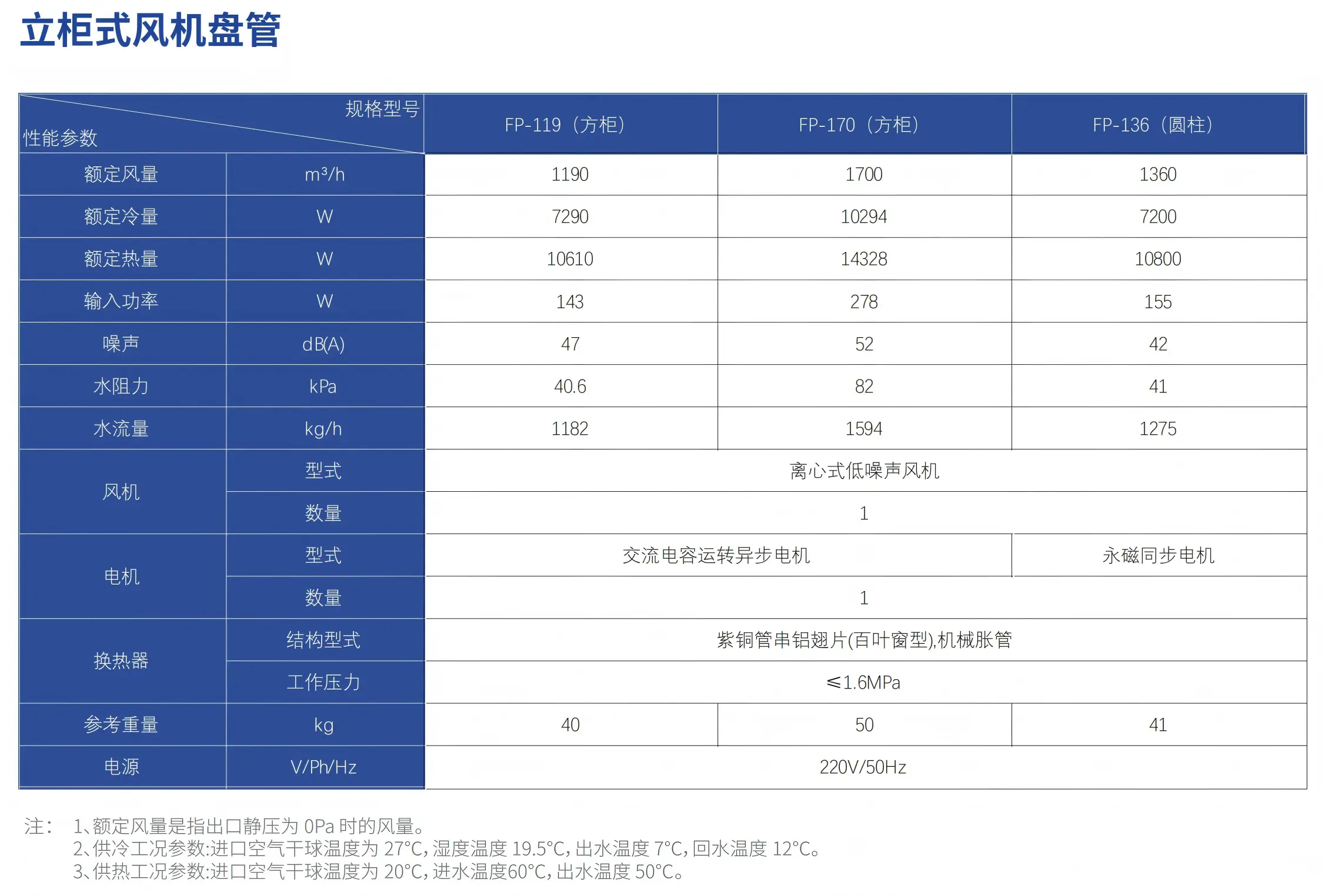 立柜式风机盘管中文参数