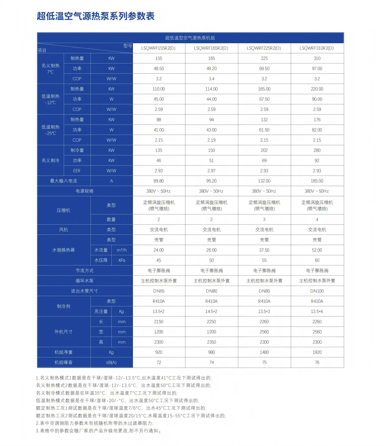 空气源热泵机组中文参数1