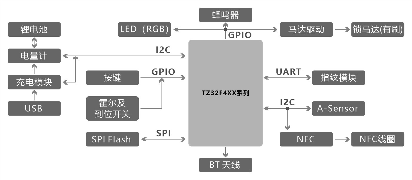 指纹箱包锁