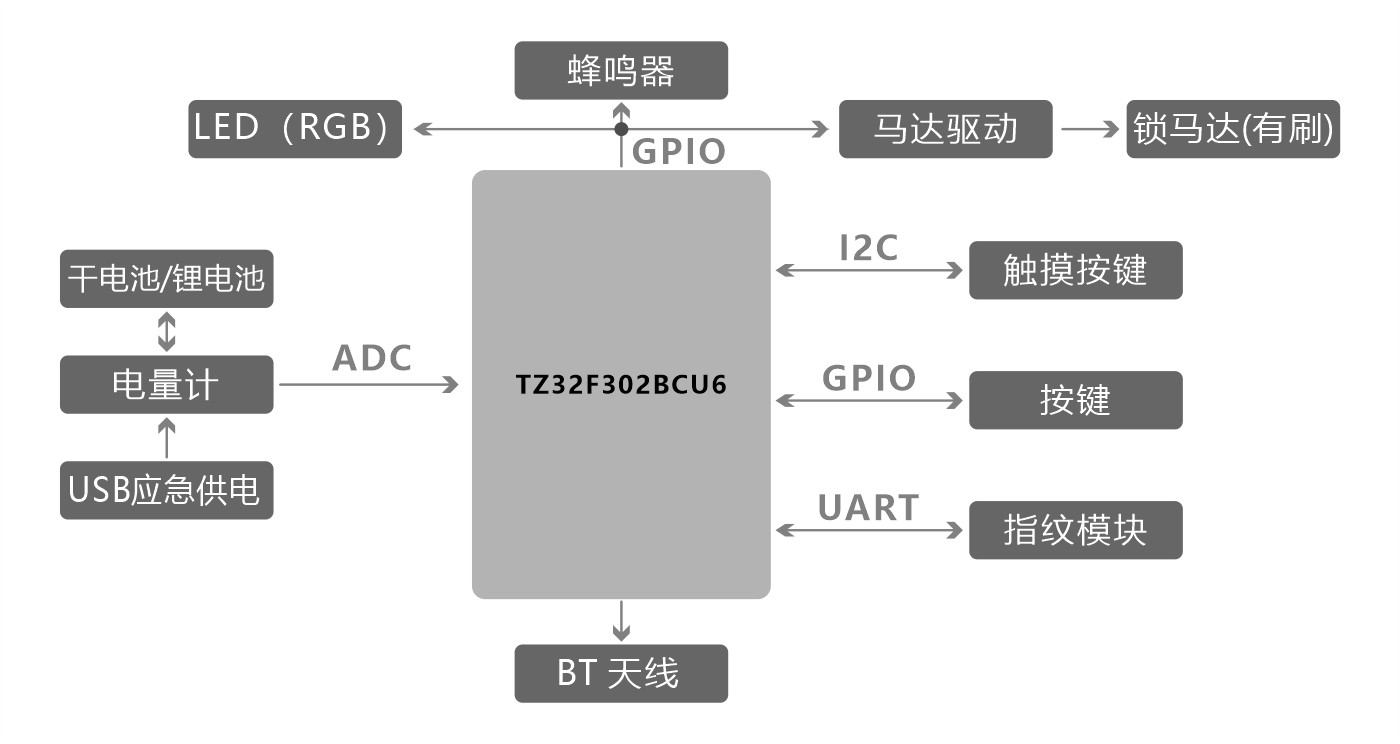 保险柜