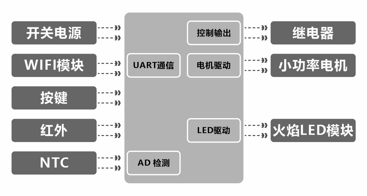 智能电壁炉