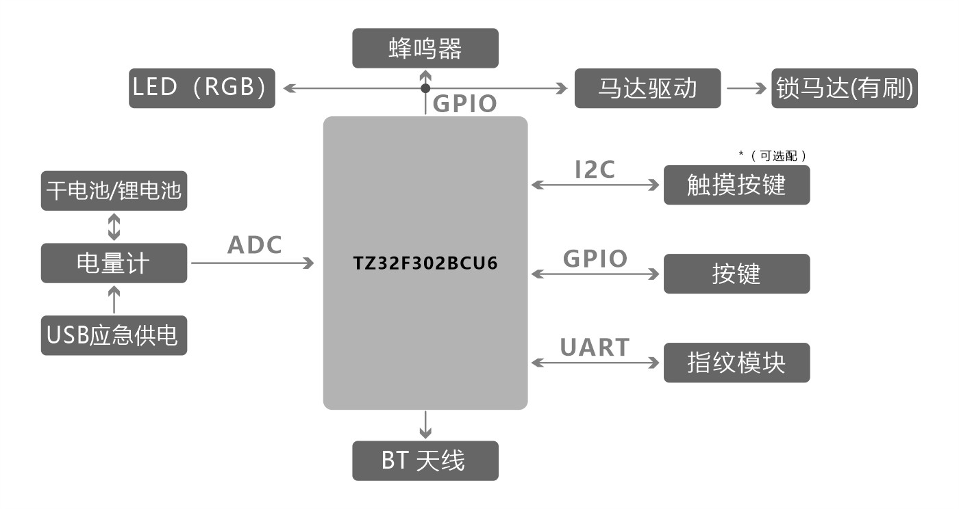 指纹柜锁