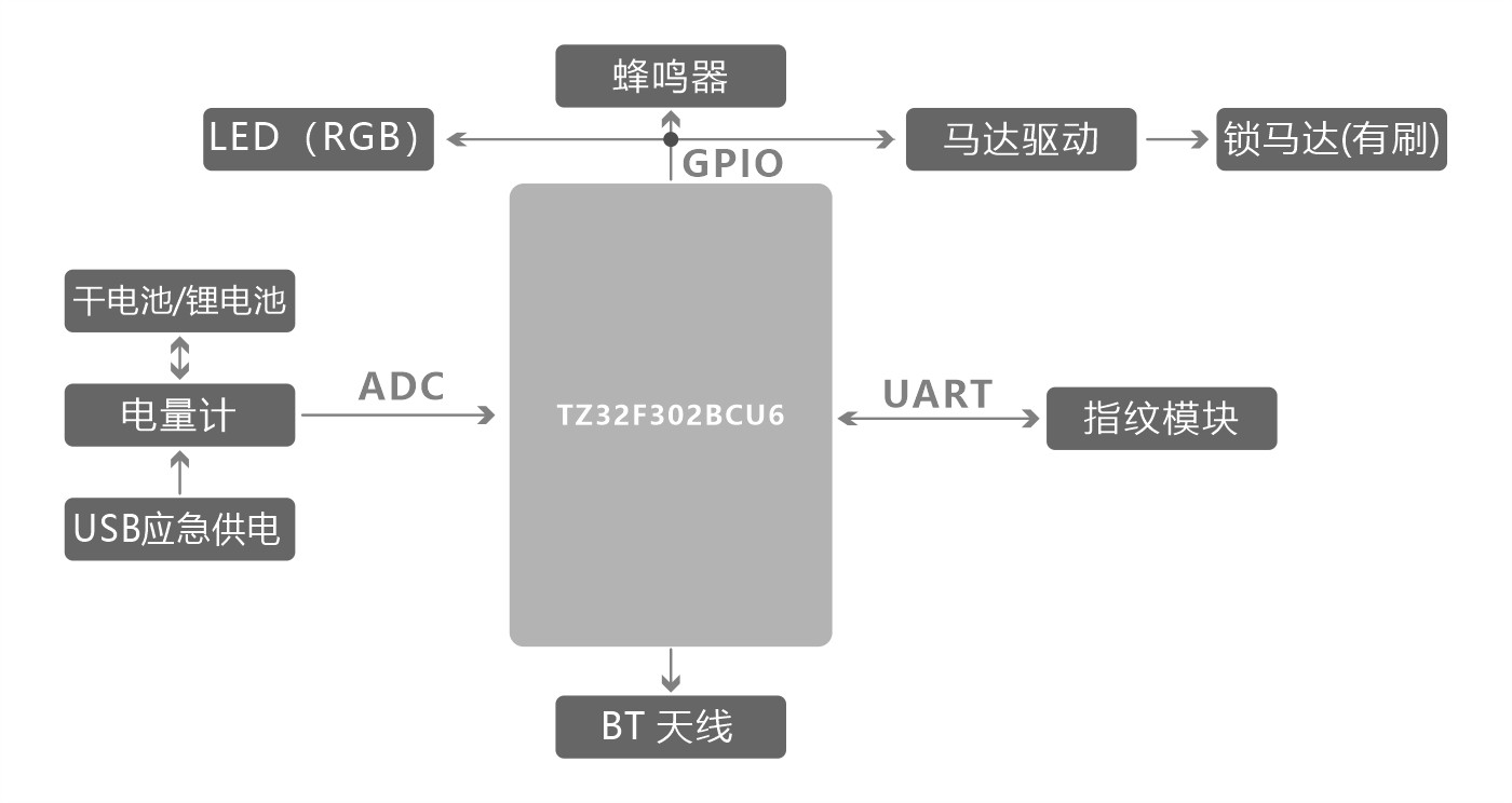 指纹抽屉锁