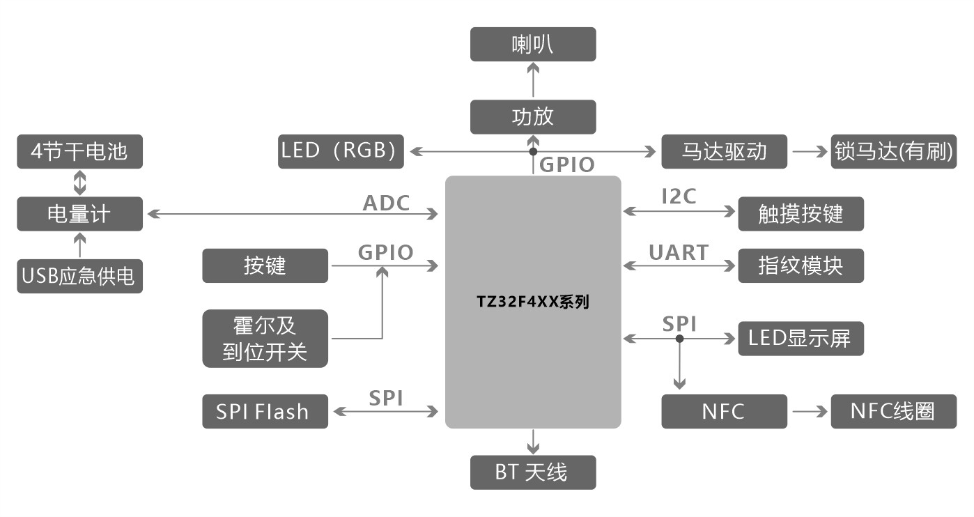 指纹半自动门锁