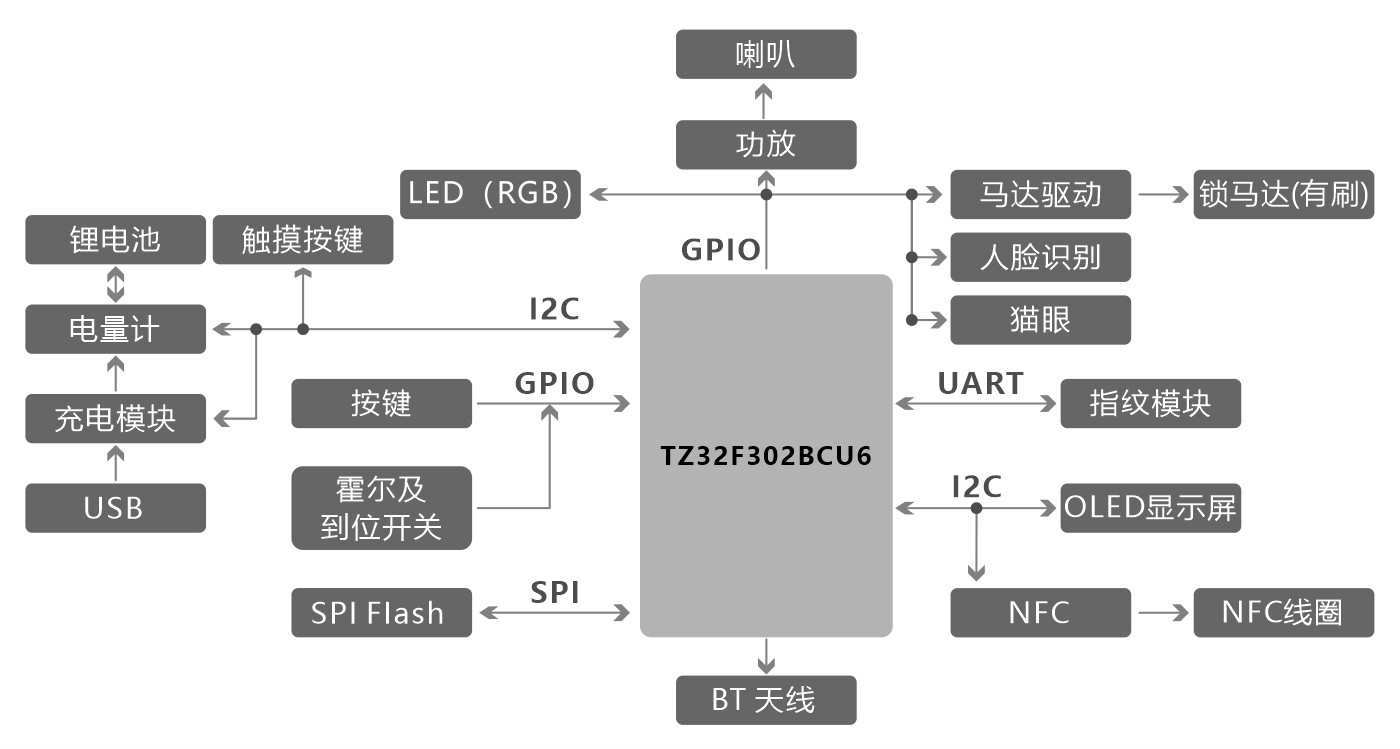 指纹全自动门锁