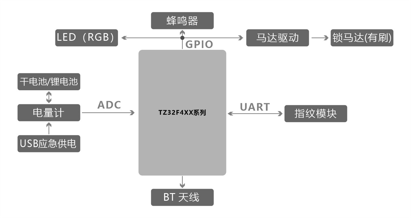 指纹U型锁