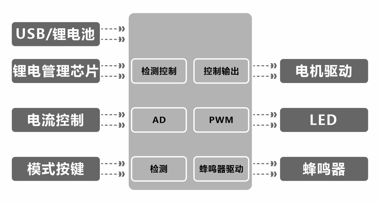 果汁杯
