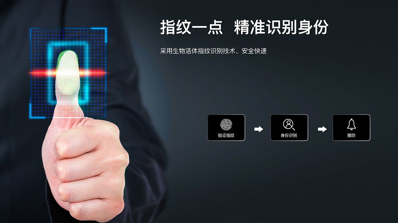 智能锁功能细节图