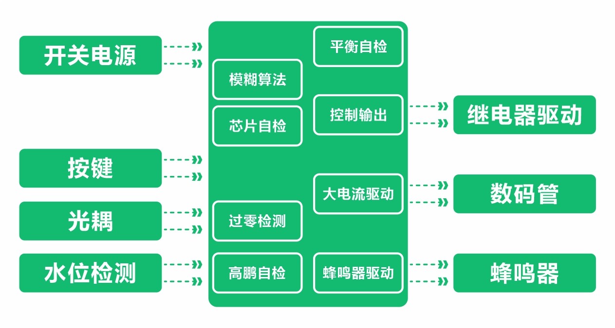 波轮洗衣机