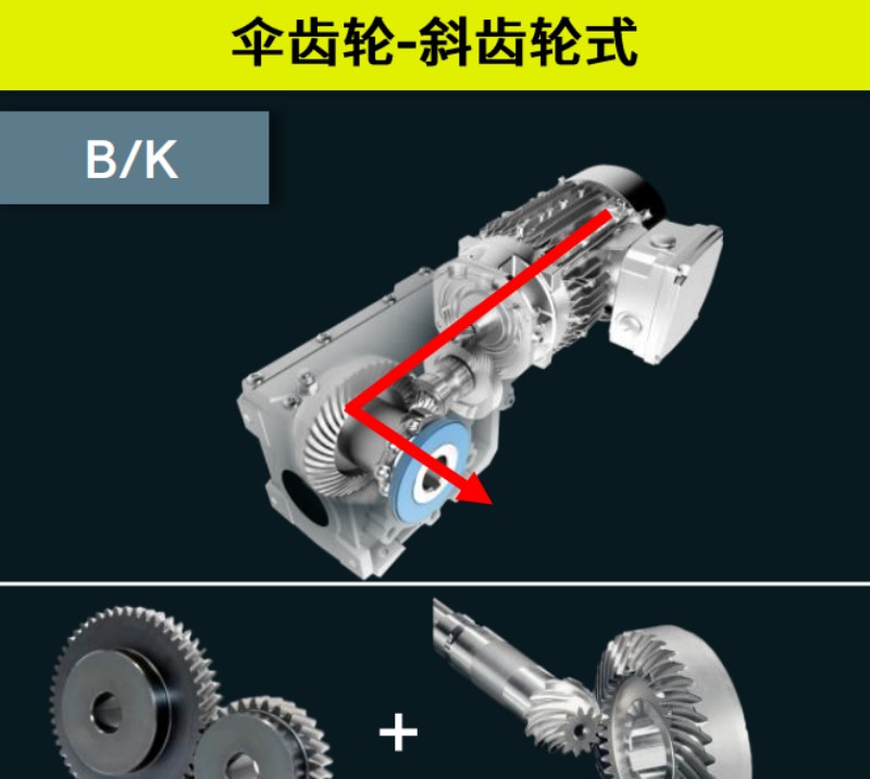 SG减速电机