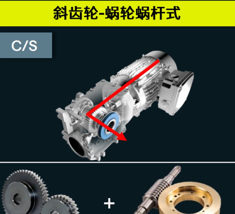 SG减速电机