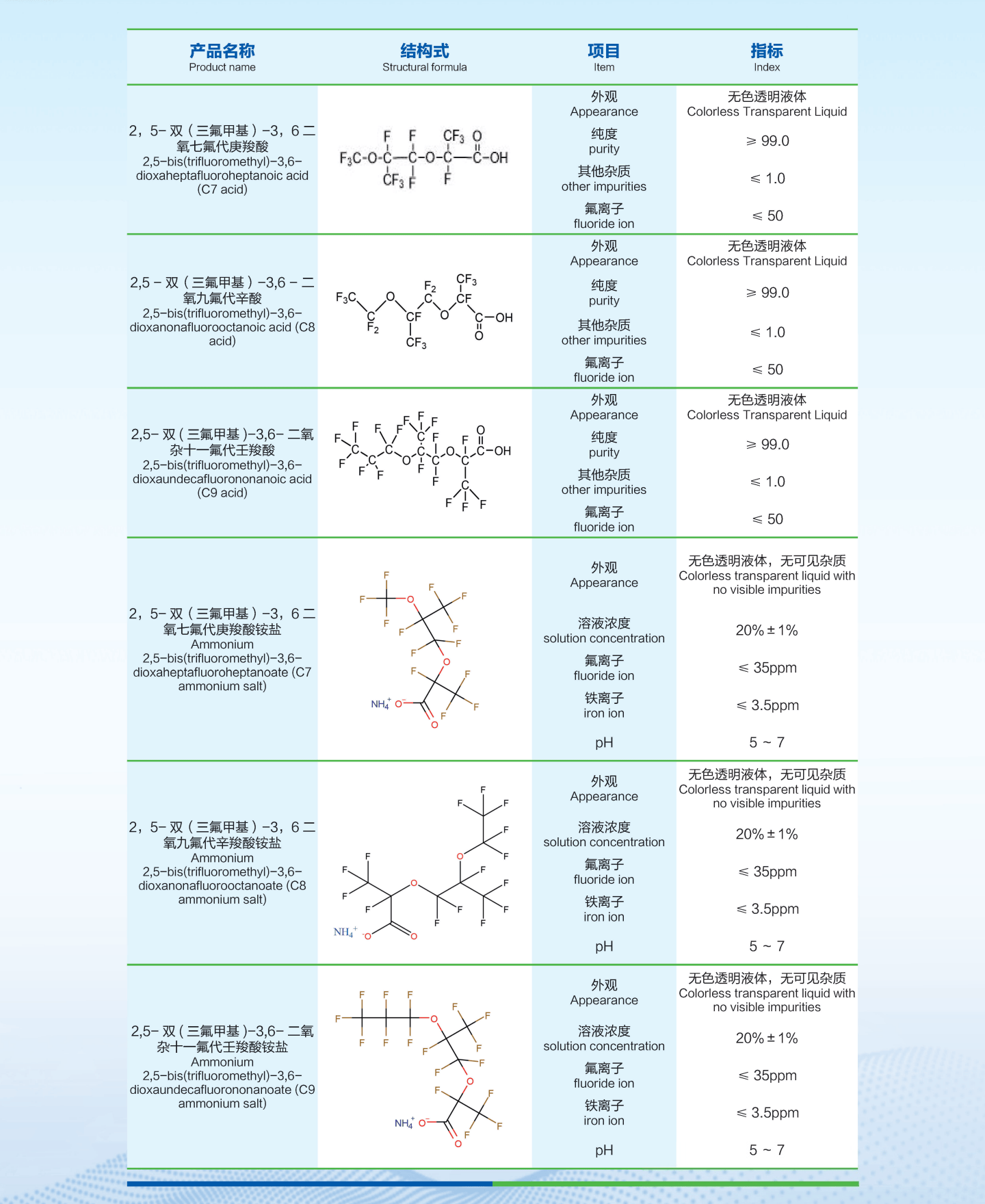 含氟表面活性剂-3