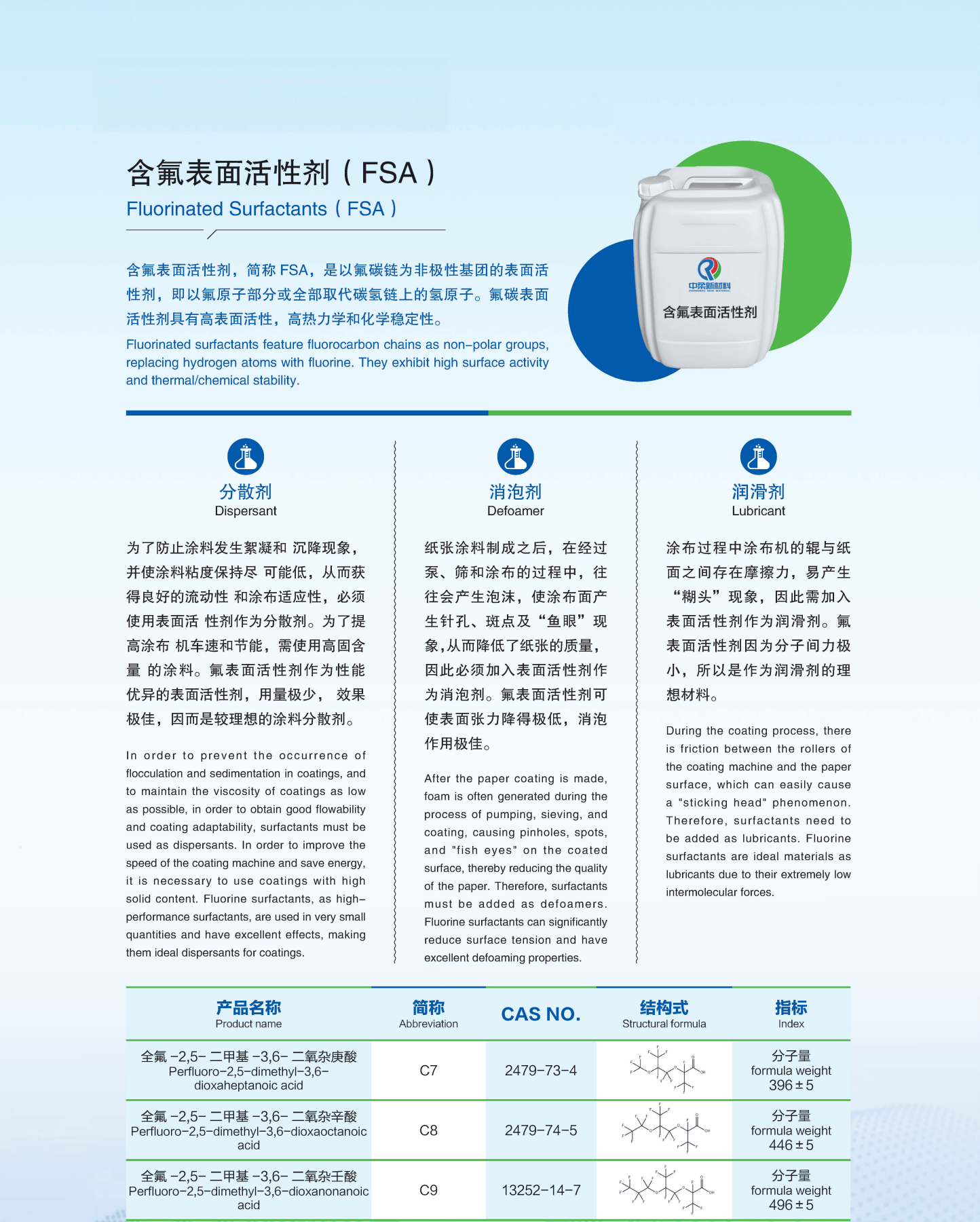 含氟表面活性剂