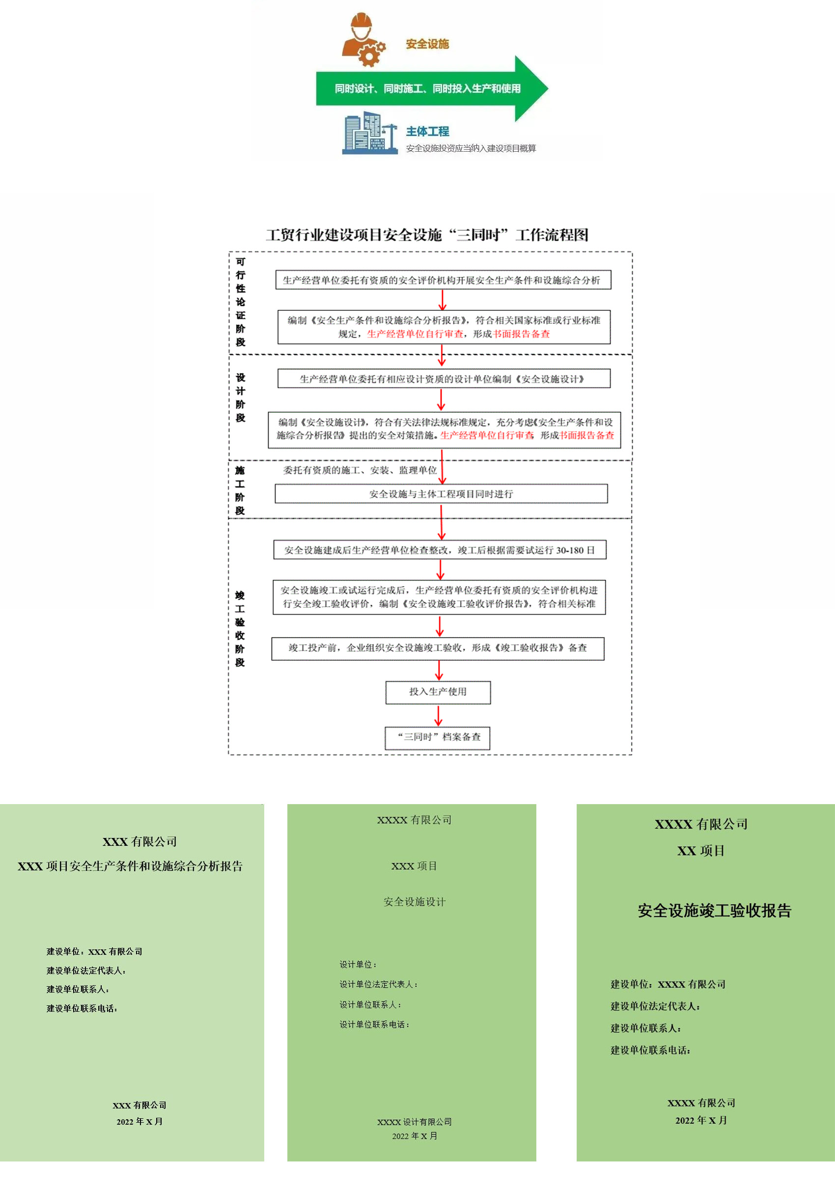 7安全三同时