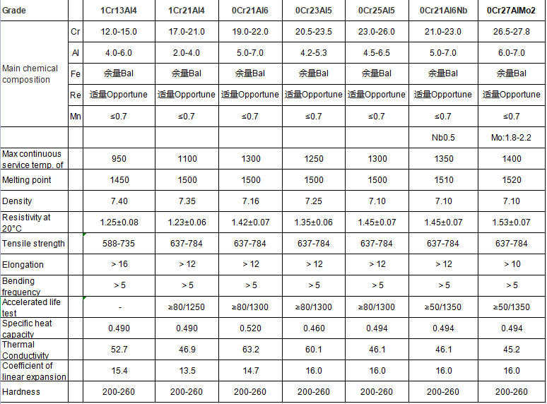 1701673903274396.png 13.铁铬铝合金5.png