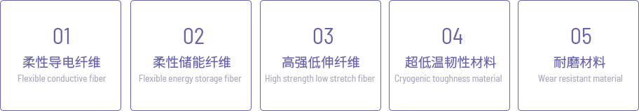 研发方向