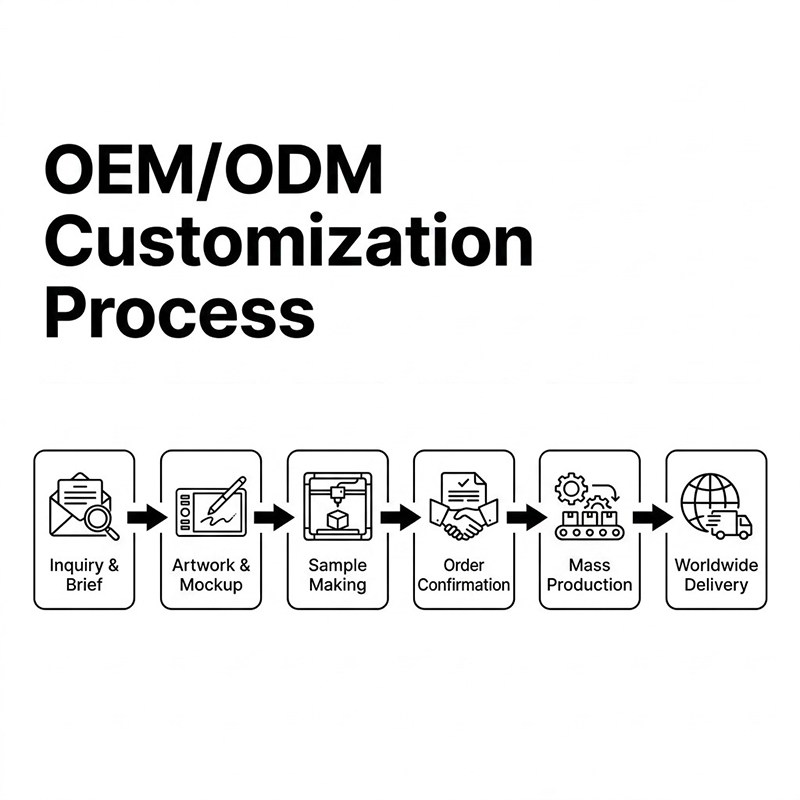 08_OEM_Workflow