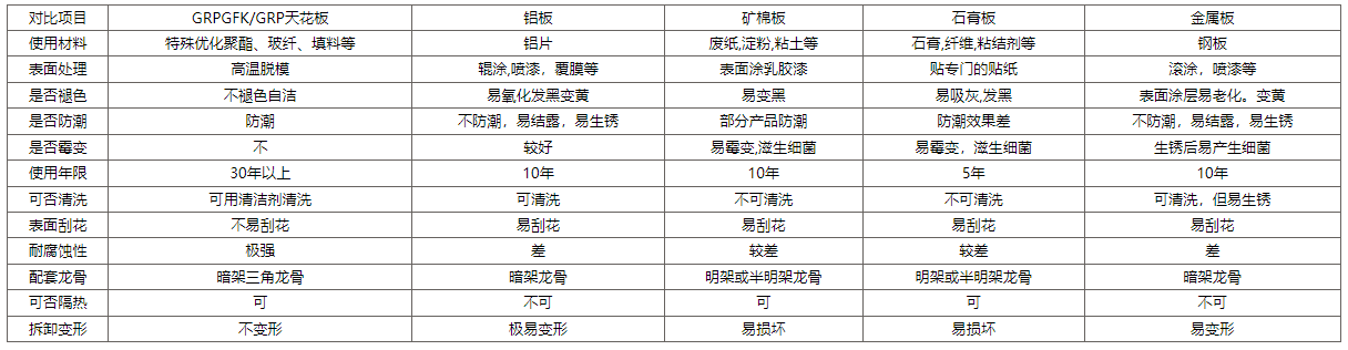 吸音抗菌板表格