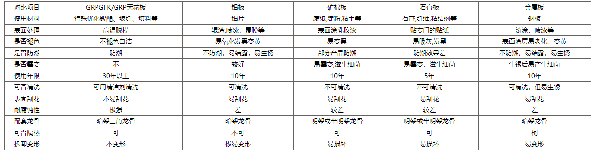 抗菌吊顶板表格