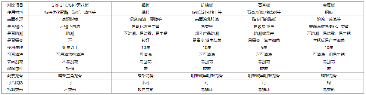 拉丝抗菌板表格