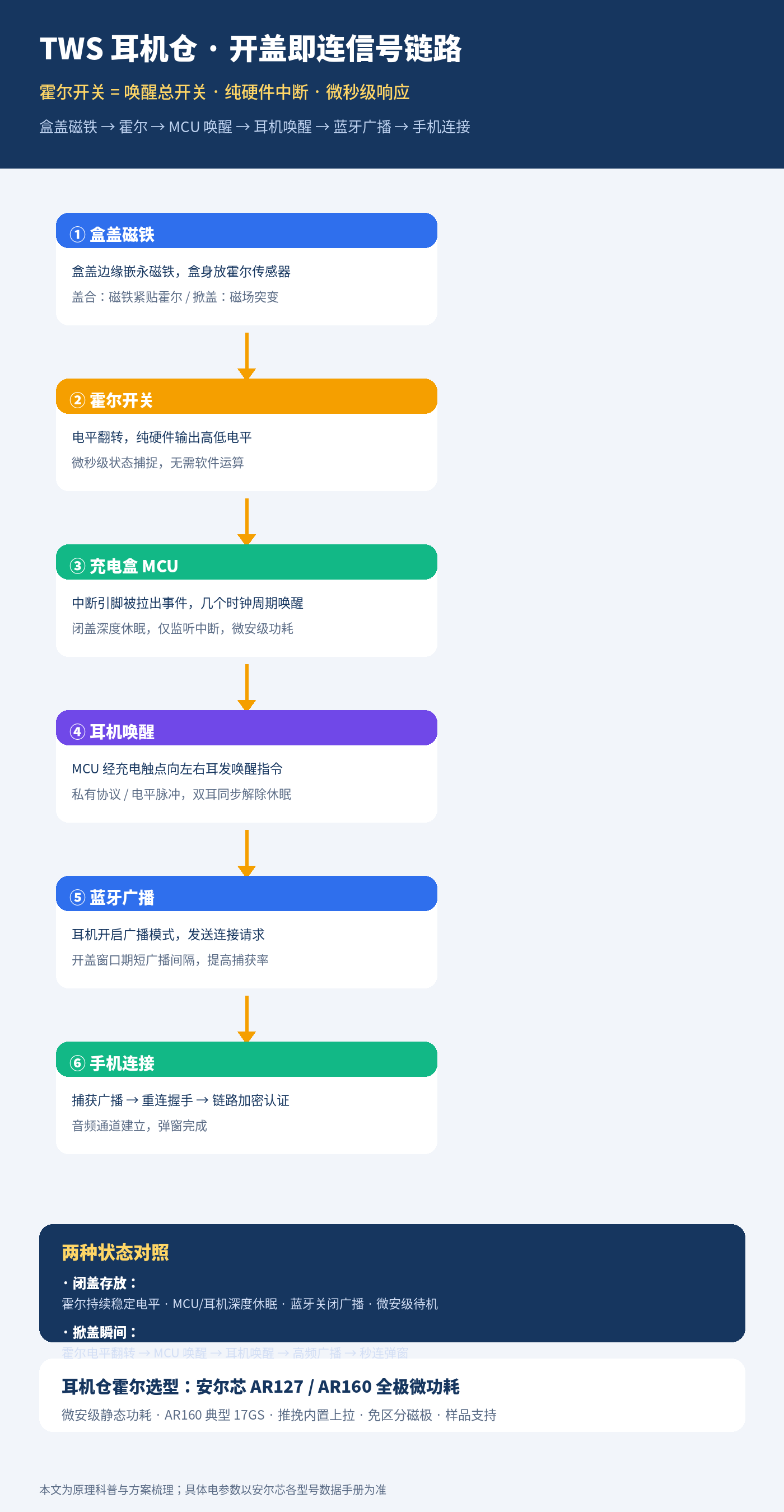 蓝牙耳机展示图