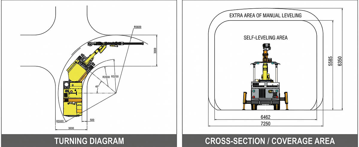 kaishan-kj311-mining-jumbo-turning-radius-coverage-area-diagram