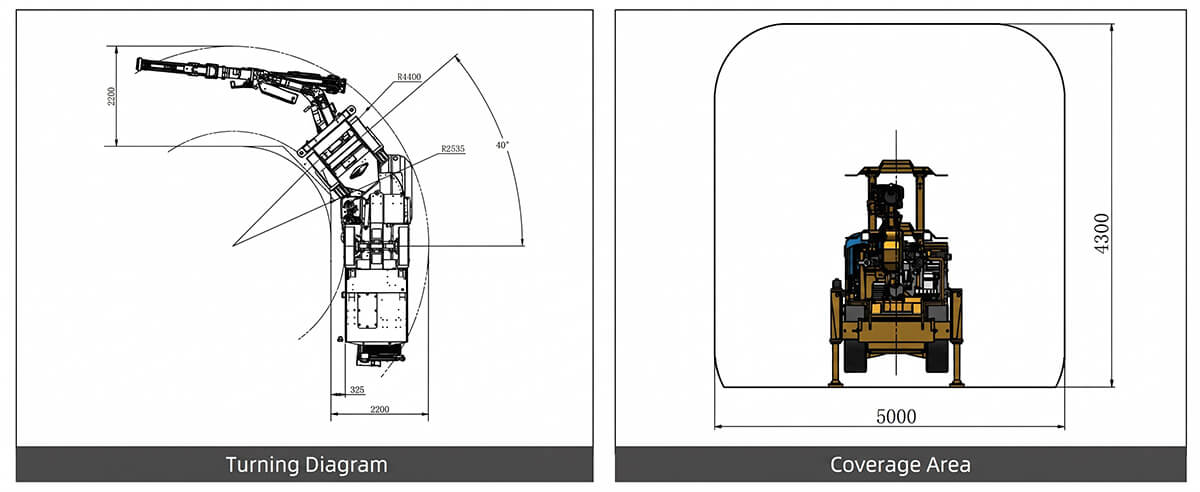 kaishan-kj215-mining-jumbo-turning-radius-coverage-area-diagram