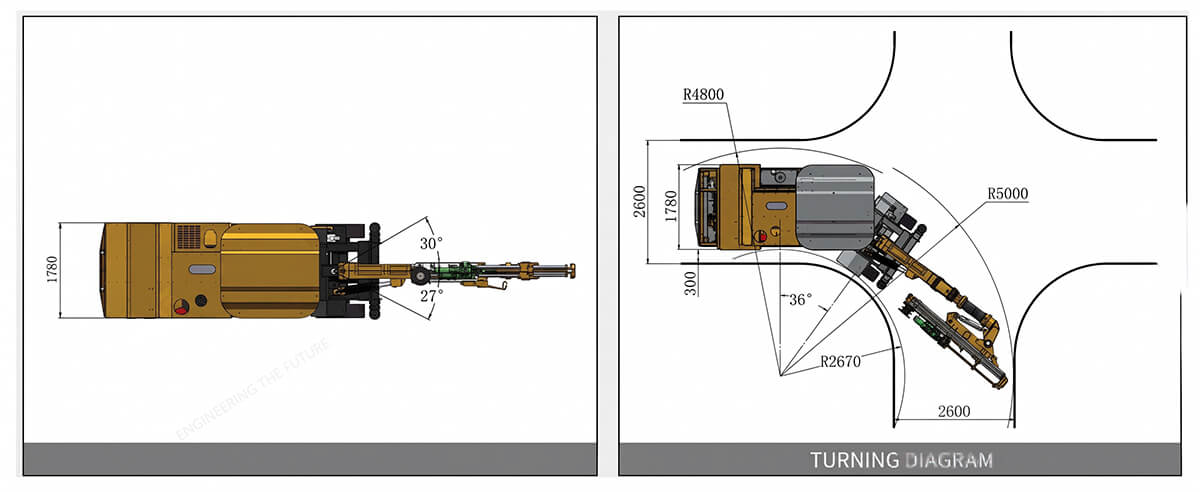 kaishan-kj314-secondary-breaking-rig-turning-diagram-dimensions