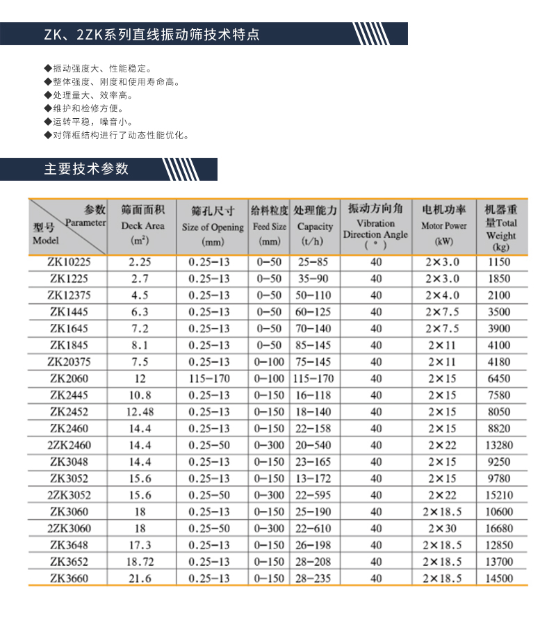 ZK、2ZK系列直线振动筛--